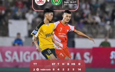 ​THIÊN KHÔI FC – FC TÙNG ANH | VÒNG 9 GIẢI BÓNG ĐÁ 7 NGƯỜI VÔ ĐỊCH QUỐC GIA BIA SAIGON CUP 2024 – KHU VỰC MIỀN BẮC (HPL-S11)