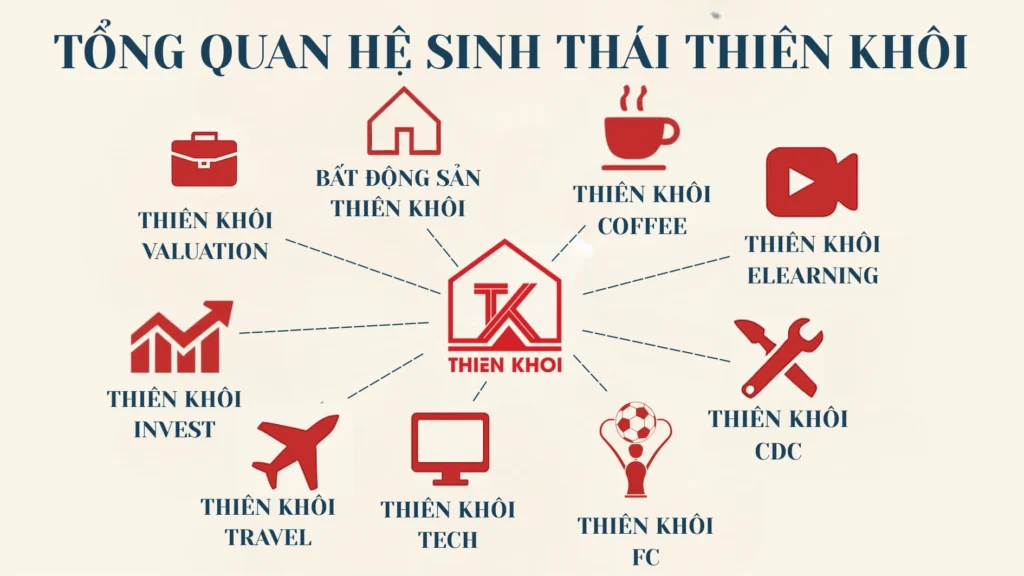 Hệ sinh thái Thiên Khôi Group - Bất động sản Thiên Khôi