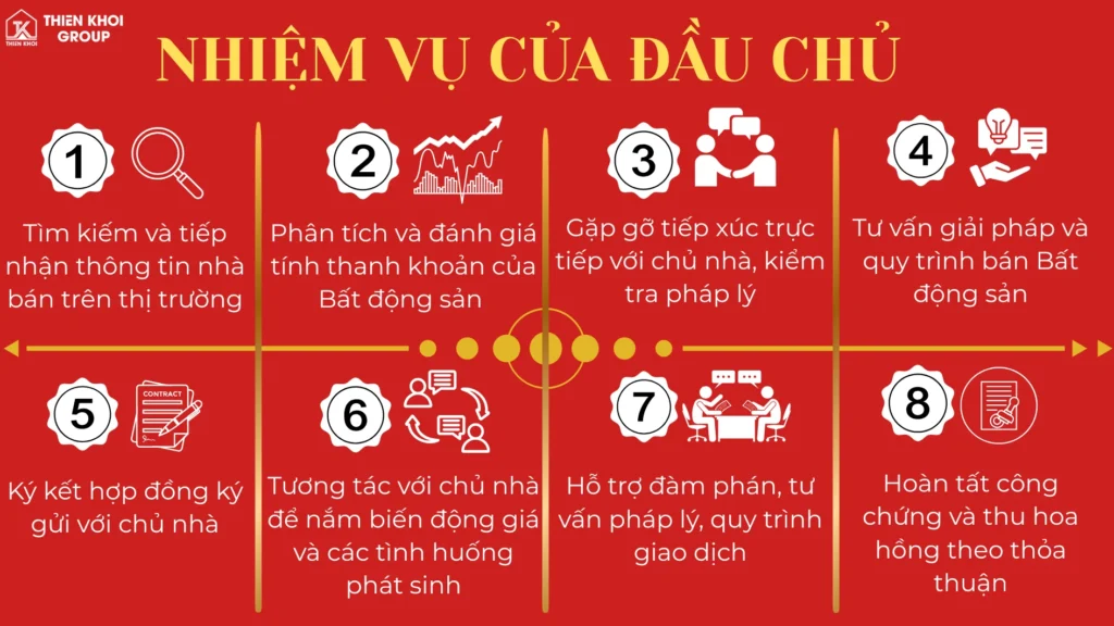 Thiên Khôi tuyển dụng Đầu chủ